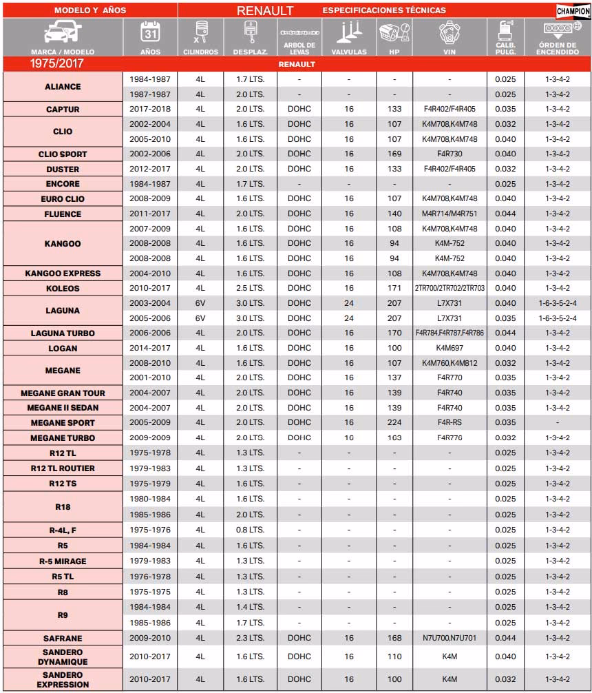 ¿Cuánto es la abertura de las bujías?
