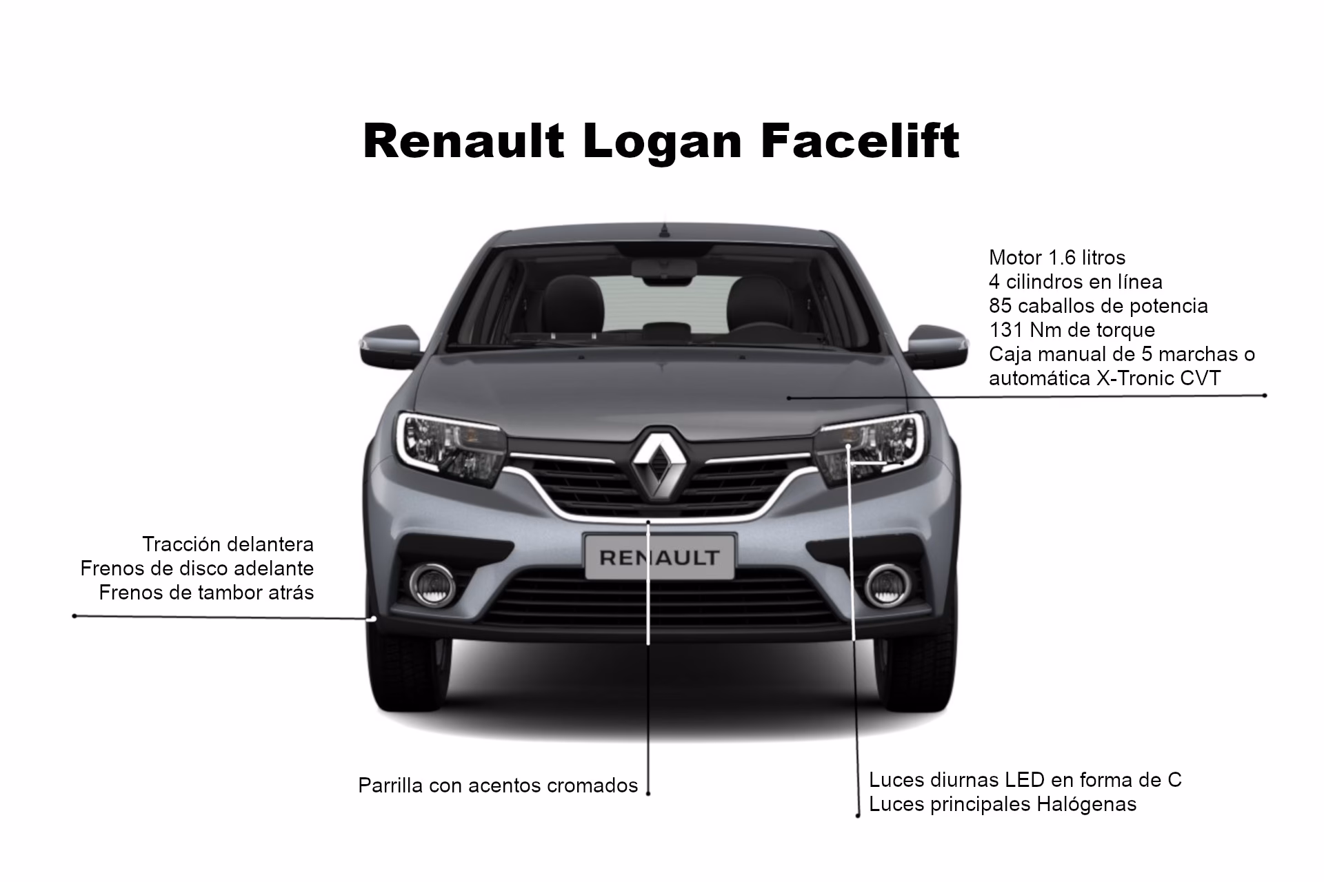 ¿Cuántos kilómetros recorre un Renault Logan por galón?