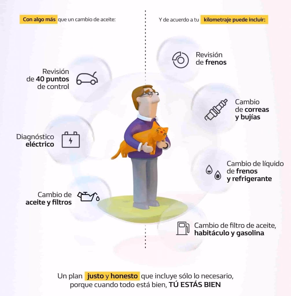 ¿Cuánto es la garantía Renault?