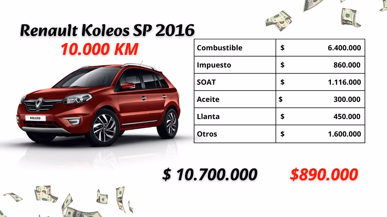 ¿Cuál es la velocidad máxima del Renault Koleos?