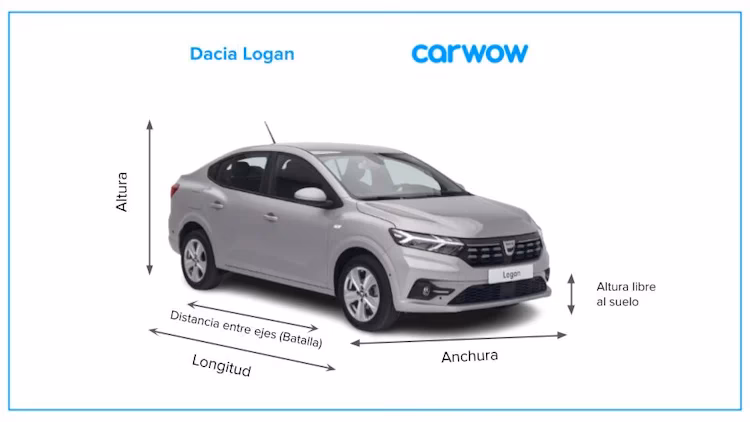 ¿Cuál es la distancia al suelo del automóvil Logan?