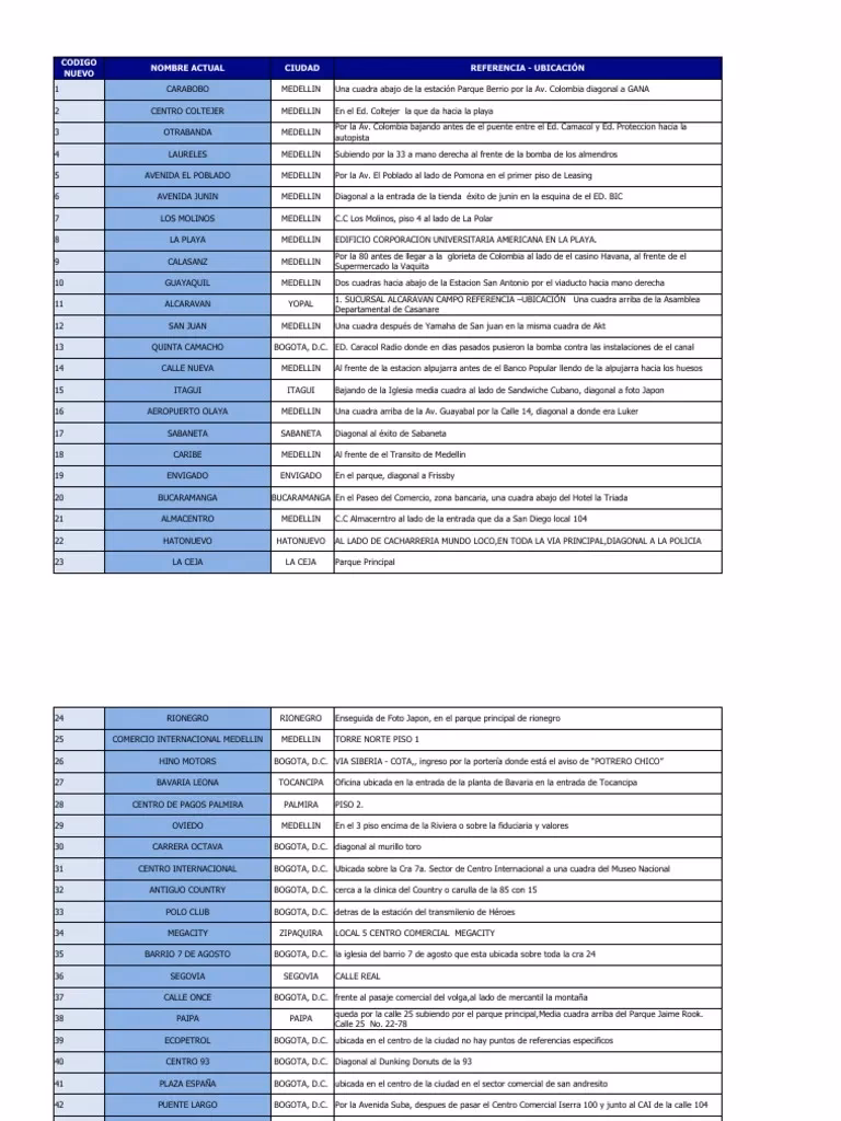 ¿Dónde está ubicada la empresa Bancolombia?
