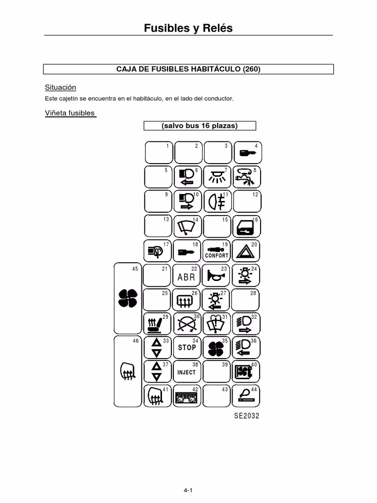 ¿Qué es la luz de advertencia de la batería en un Renault Master?