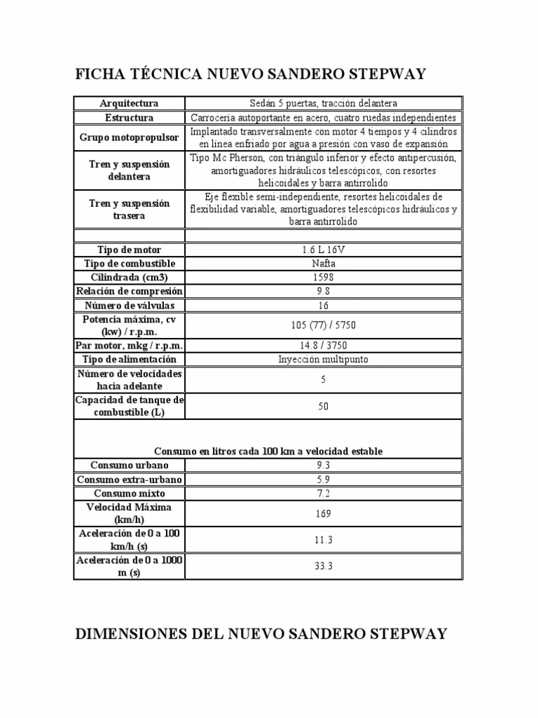 ¿Cuál es la autonomía del Renault Stepway?