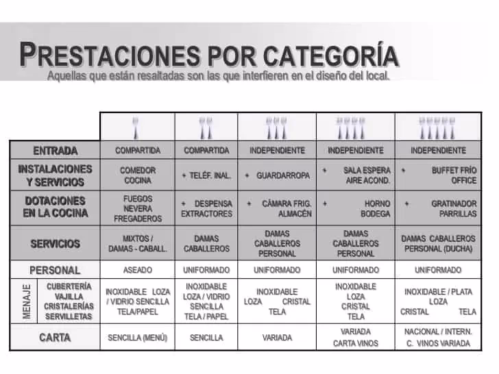 ¿Qué significa categoría 5 tenedores?