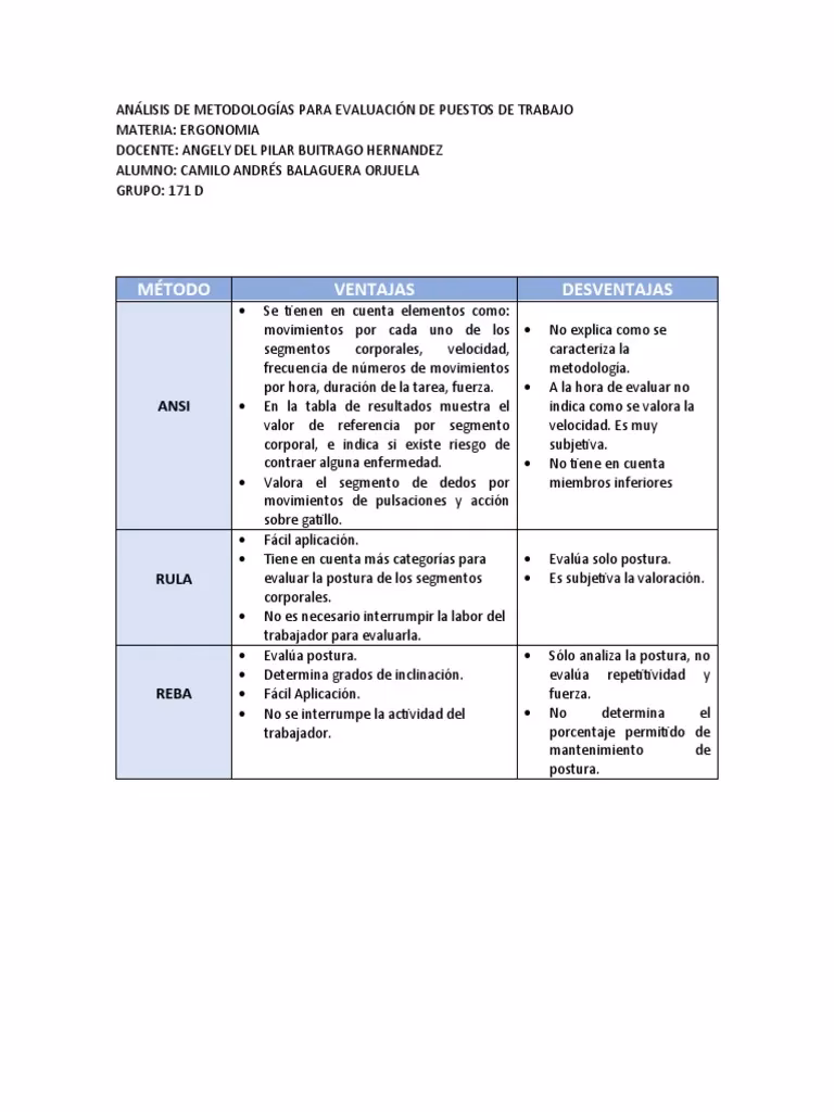 ¿Cuáles son las desventajas del método NIOSH?