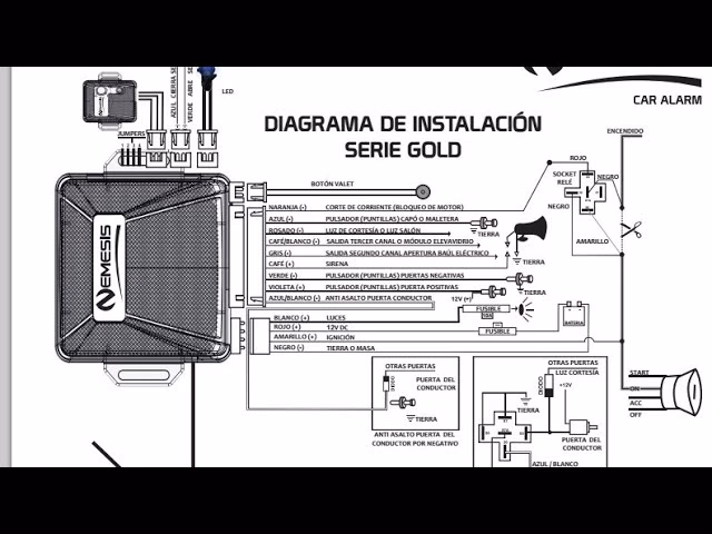 ¿Cómo se activa el sistema de alarma?