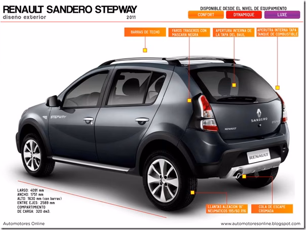 ¿Es el Renault Sandero un auto o una camioneta?