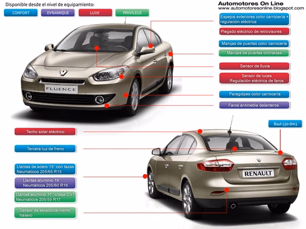¿Cuáles son las medidas del Renault Fluence 2012?