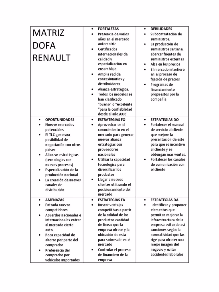 ¿Cómo funciona Dafo?