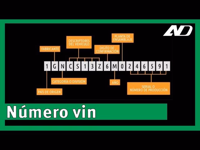 ¿Cómo leer el VIN de Renault?