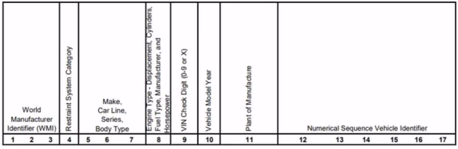 ¿Cómo decodificar un número VIN?