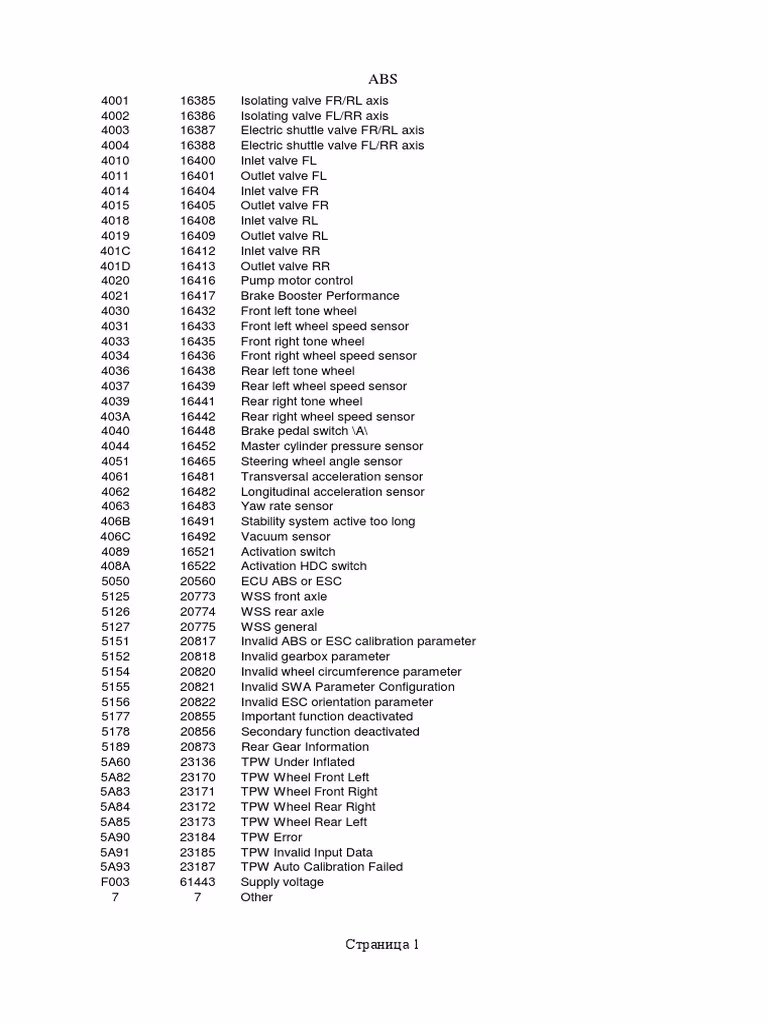 ¿Cómo arreglar el código de error dtc?