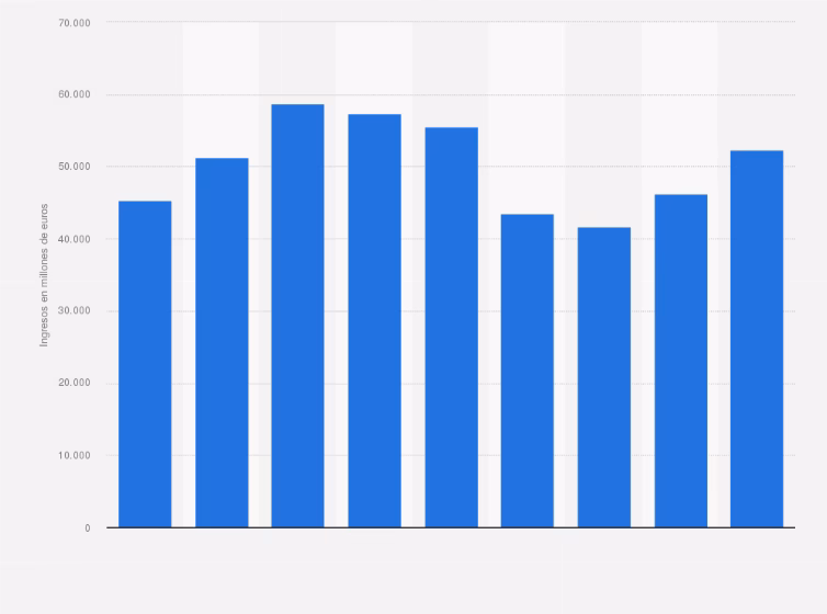 ¿Cuánto factura Renault al año?