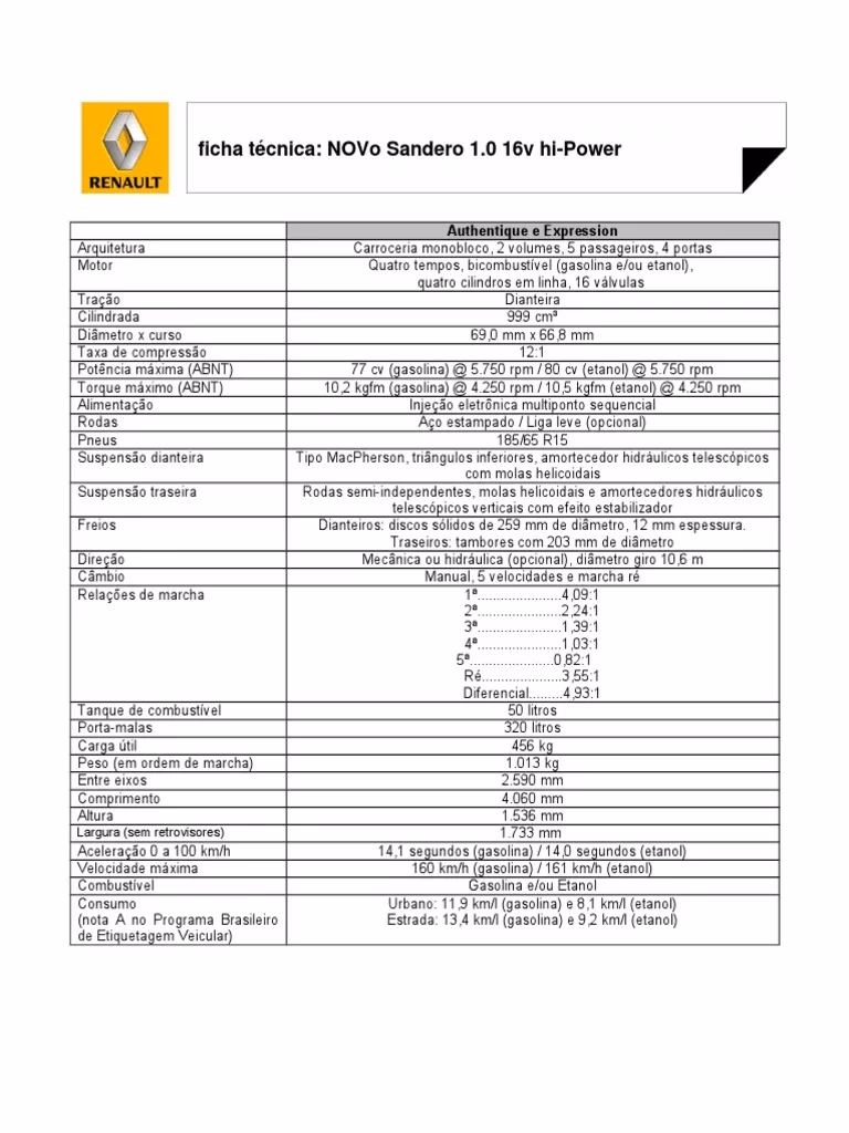 ¿Qué motor lleva el Dacia Sandero diesel?