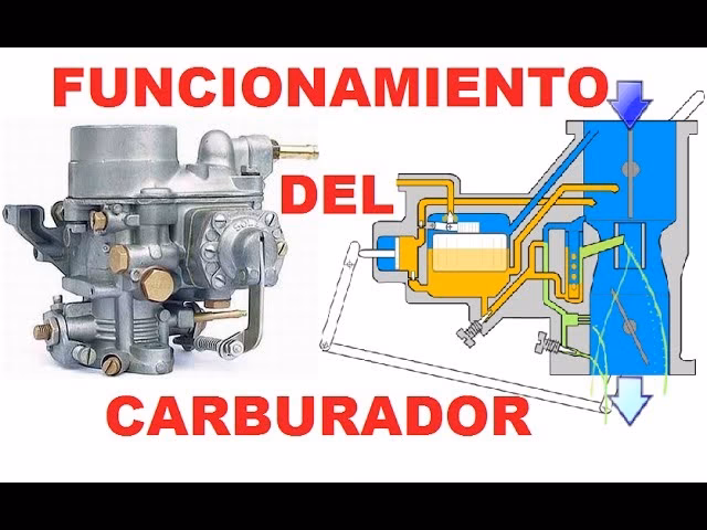 ¿Qué beneficios tiene el choke?