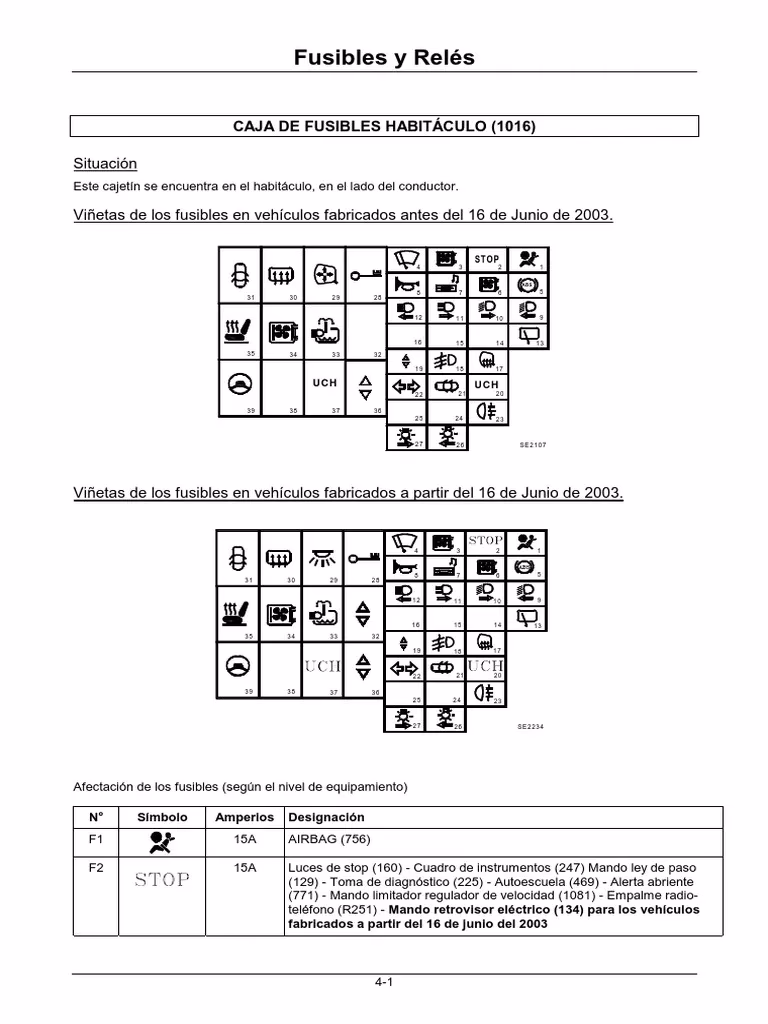 ¿Dónde están ubicados los fusibles en un Renault Clio?