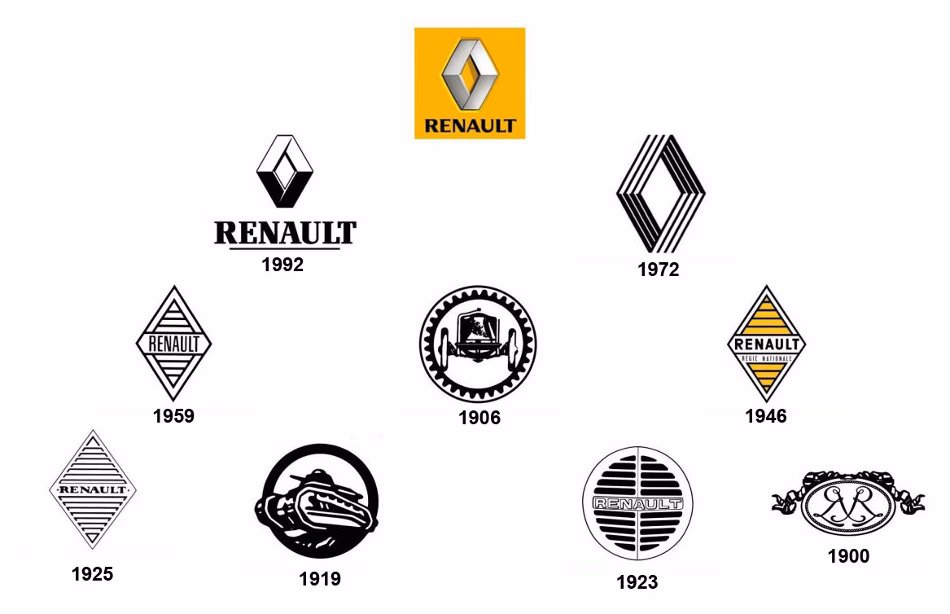 ¿Quién creó el logo de Renault?
