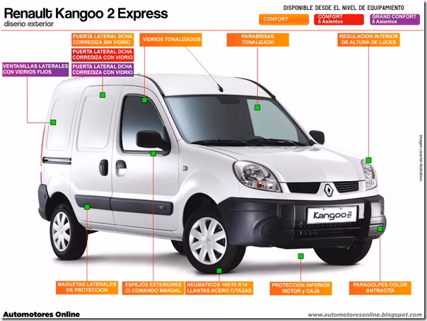 ¿Cuál es la capacidad de carga del Renault Kangoo 2007?