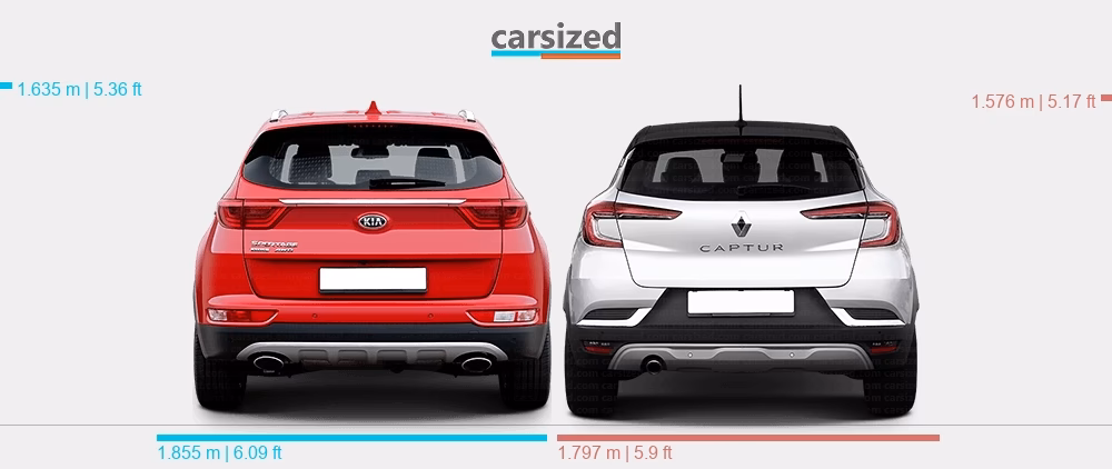 ¿Qué coches son similares al Renault Captur?