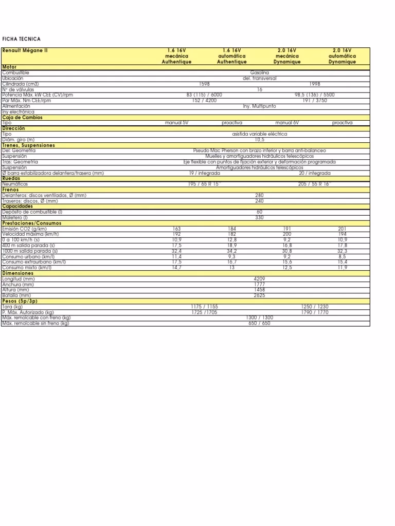 ¿Cuál es el Renault Mégane más potente?