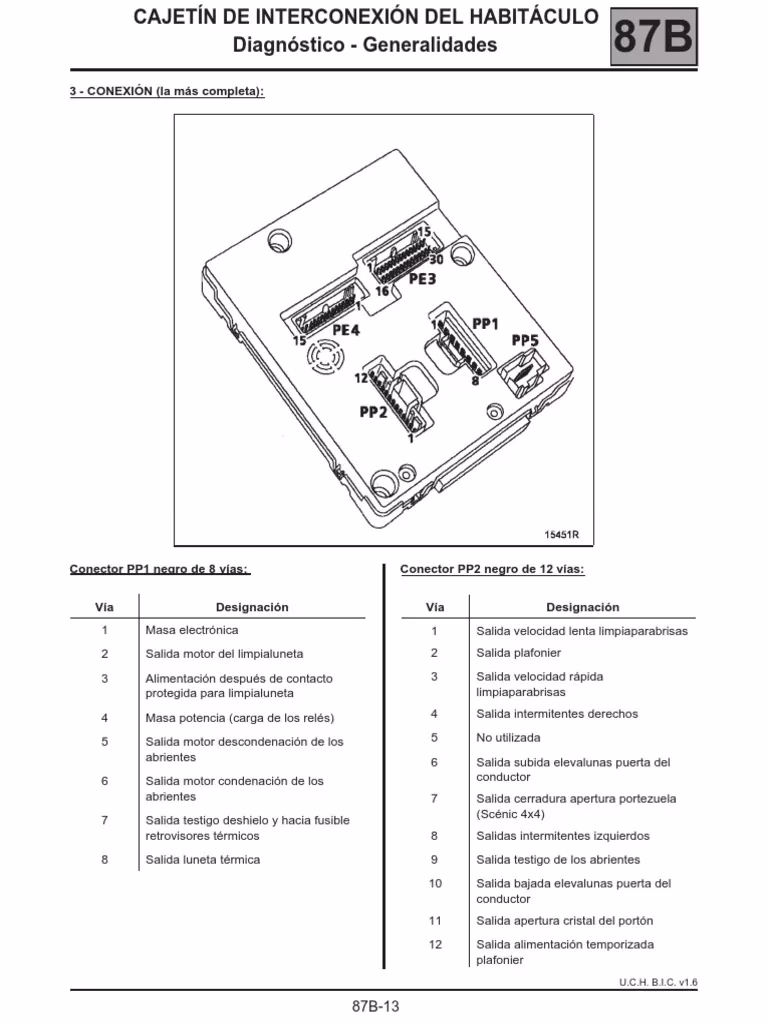 ¿Cuál es la autonomía de la batería del Renault Scenic?