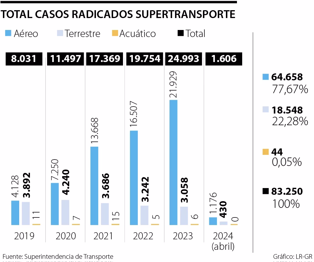 ¿Qué es una petición, queja y reclamo?