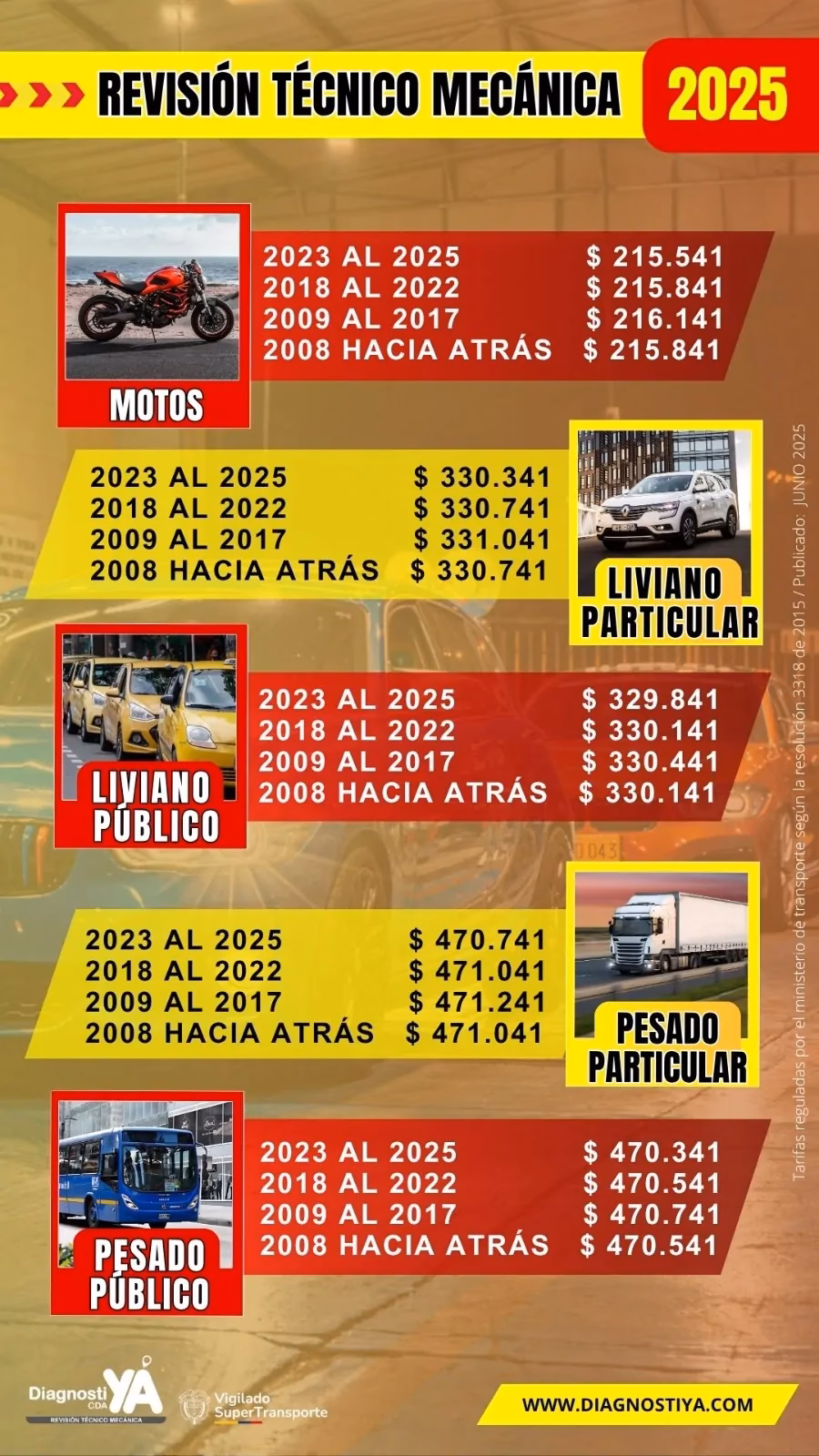 ¿Cuánto vale la tecnomecanica de un carro Twingo?