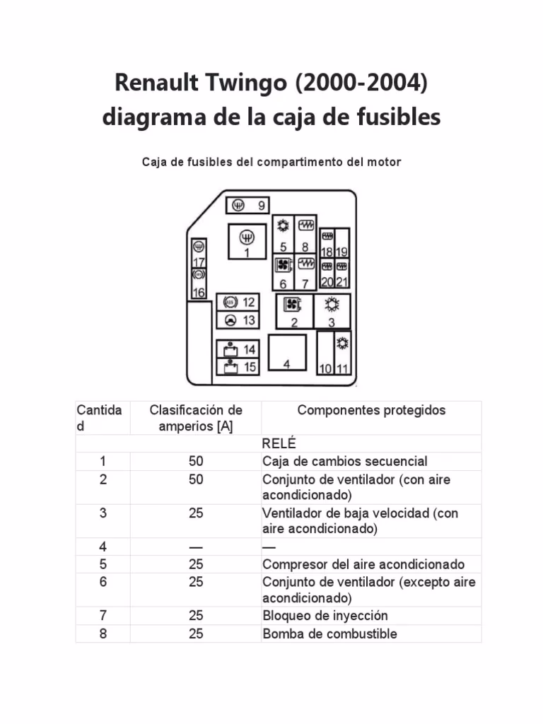 ¿Dónde puedo encontrar una caja de fusibles?